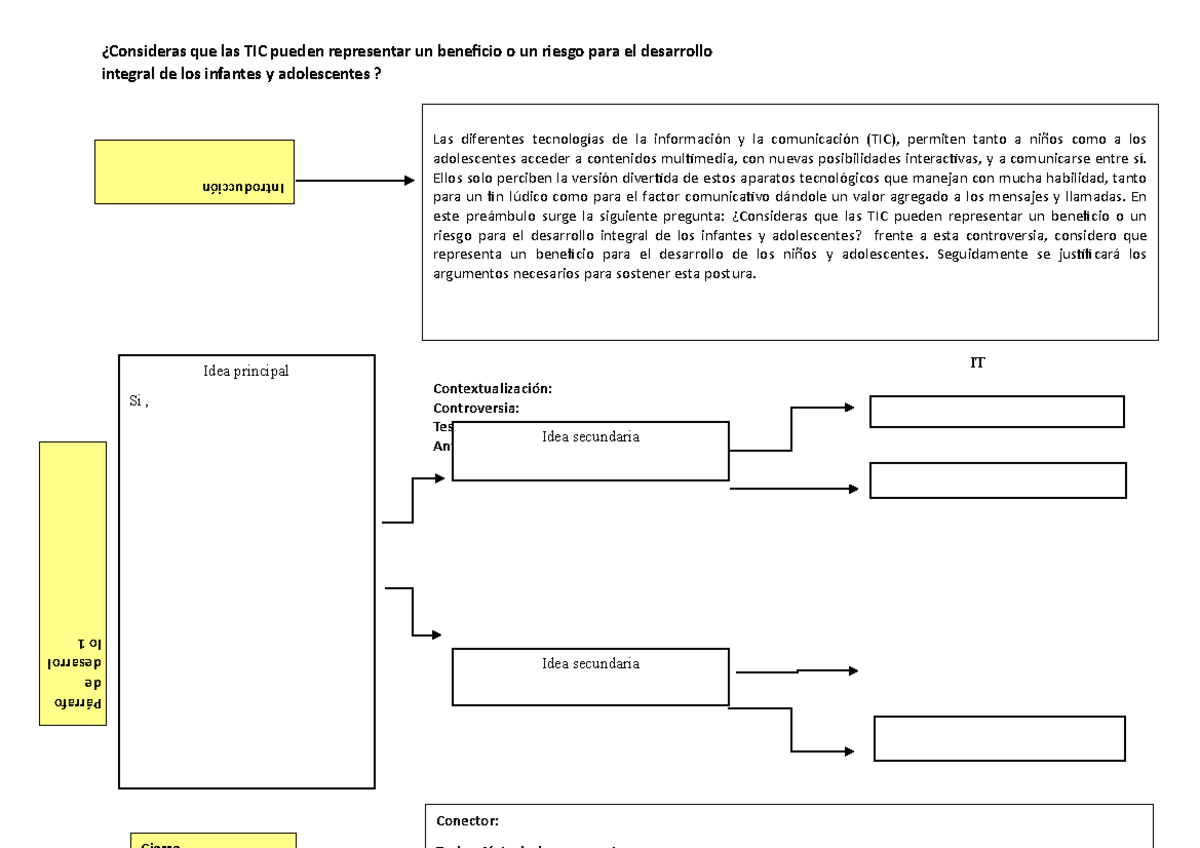 Consideras Que Las TIC Pueden Representar Un Beneficio O Un Riesgo Para ...