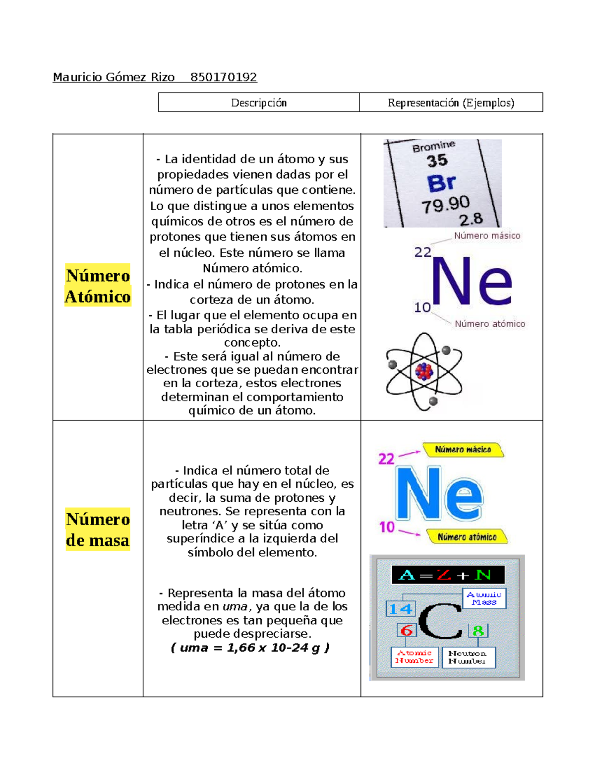A#3MGR Cuadro comparativo - Mauricio Gómez Rizo 850170192 Descripción