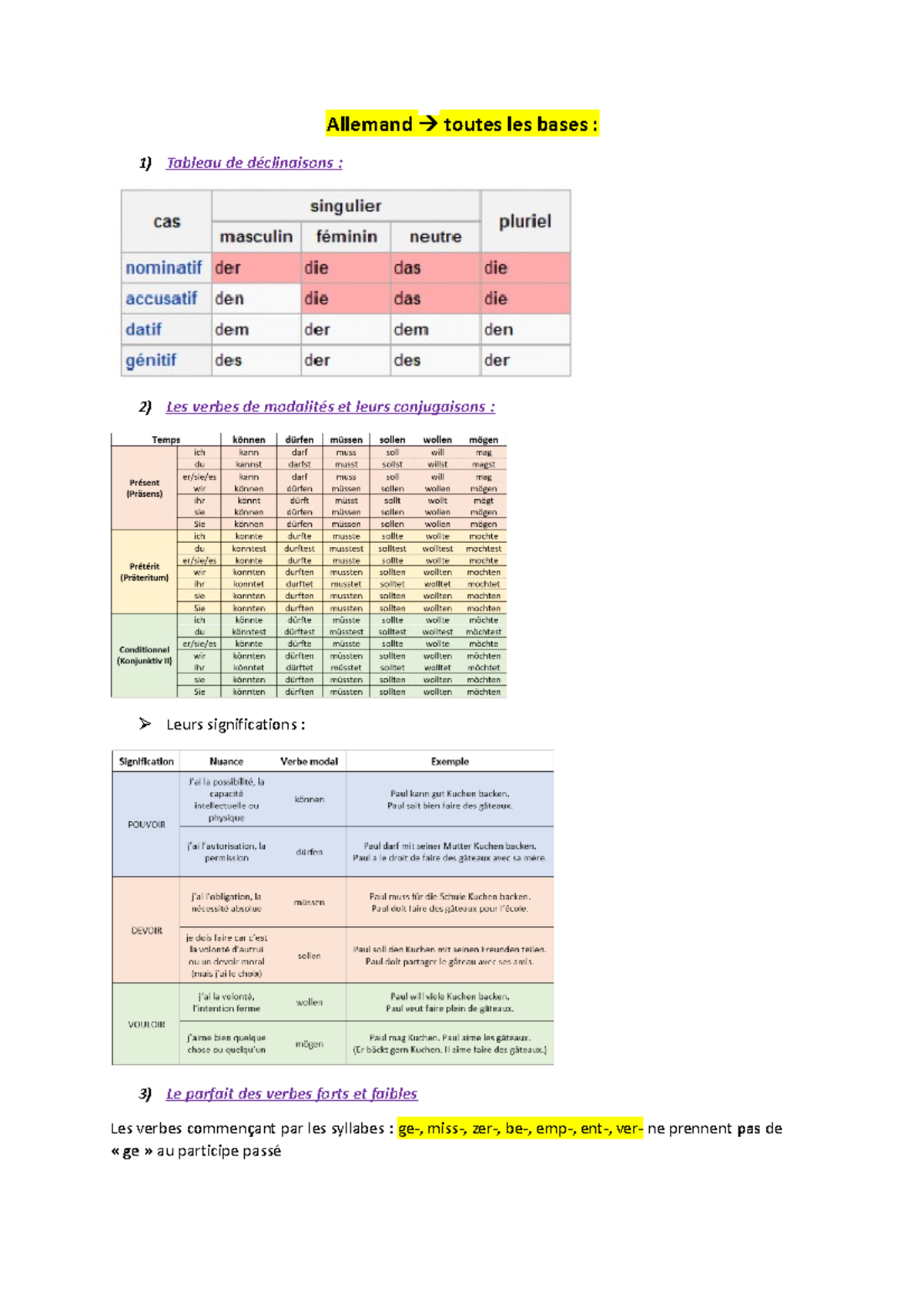 Tous les basiques toutes les bases de la grammaire et du vocabulaire