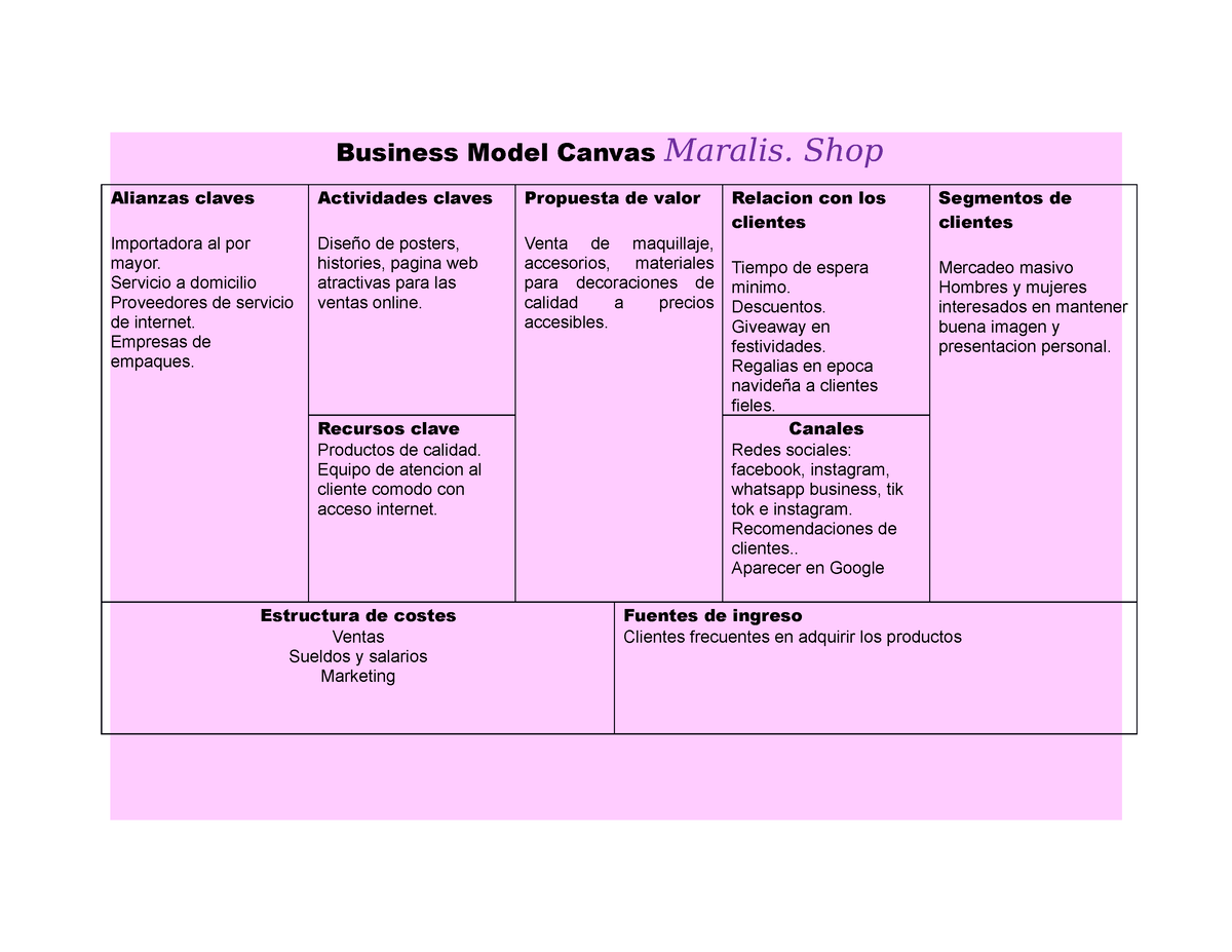 Business Model Canvas Maralis - Shop Alianzas claves Actividades claves  Propuesta de valor - Studocu