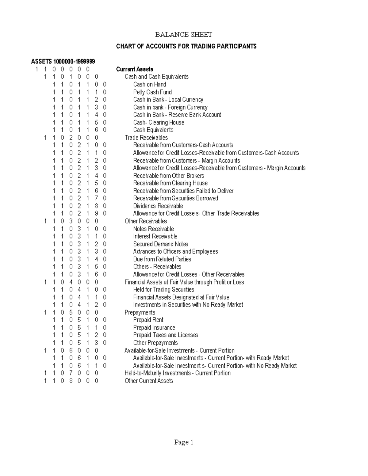 Summary of Chart of Accounts CHART OF ACCOUNTS FOR TRADING