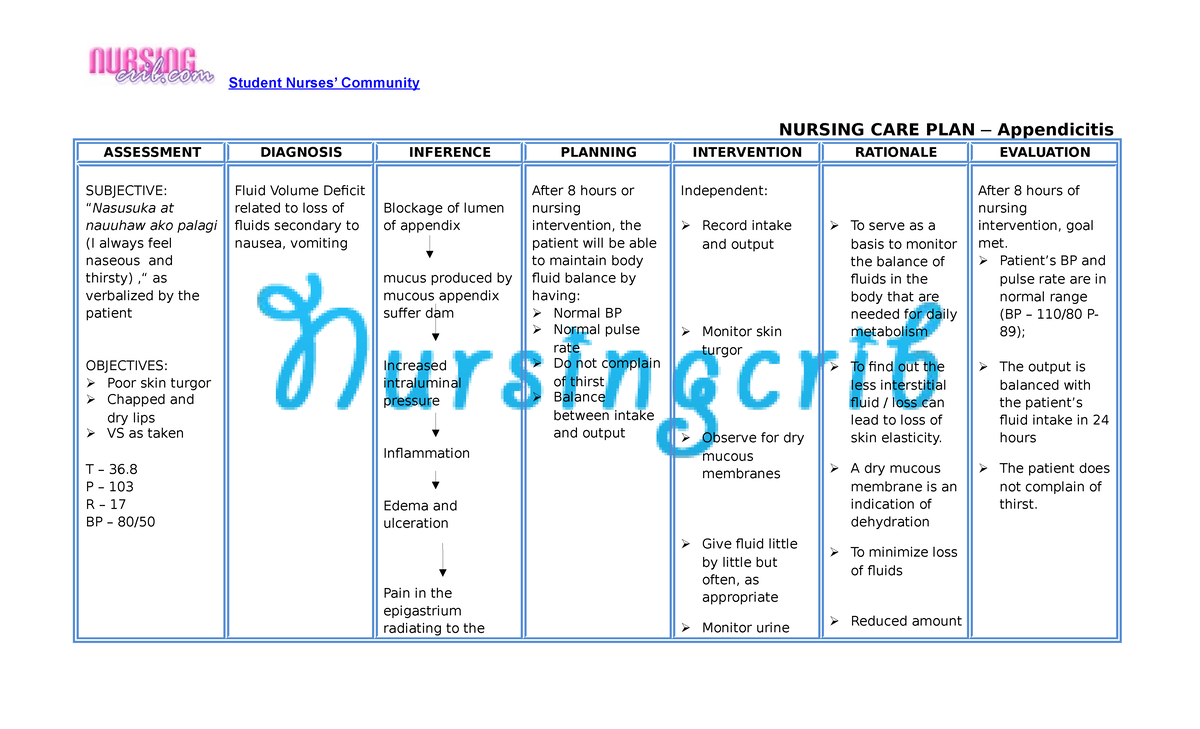 SAS 25 fluid deficit - N/A - Student Nurses’ Community NURSING CARE ...