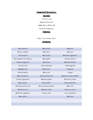 Nursing Capstone Syllabus - FTL - Summer 2022 - Whigham - 1 | P a g e ...