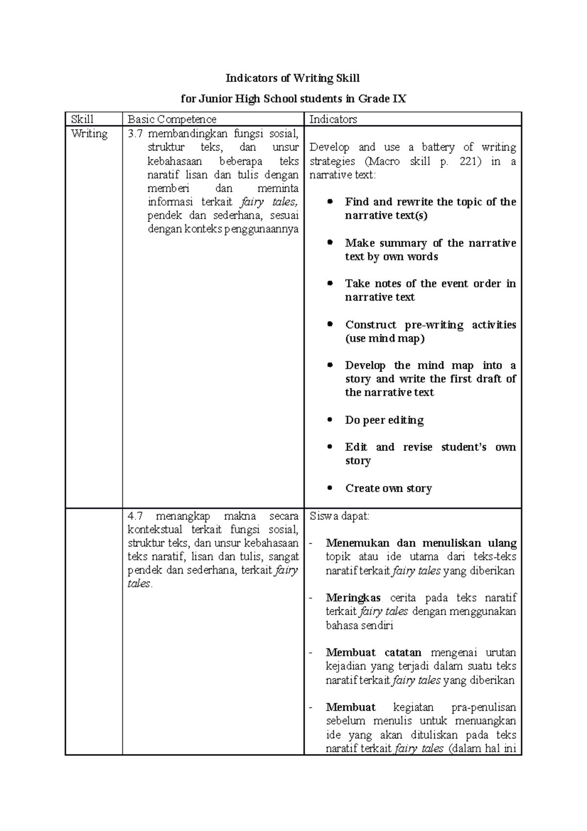Developing Indicators for Writing Skill Indicators of Writing Skill