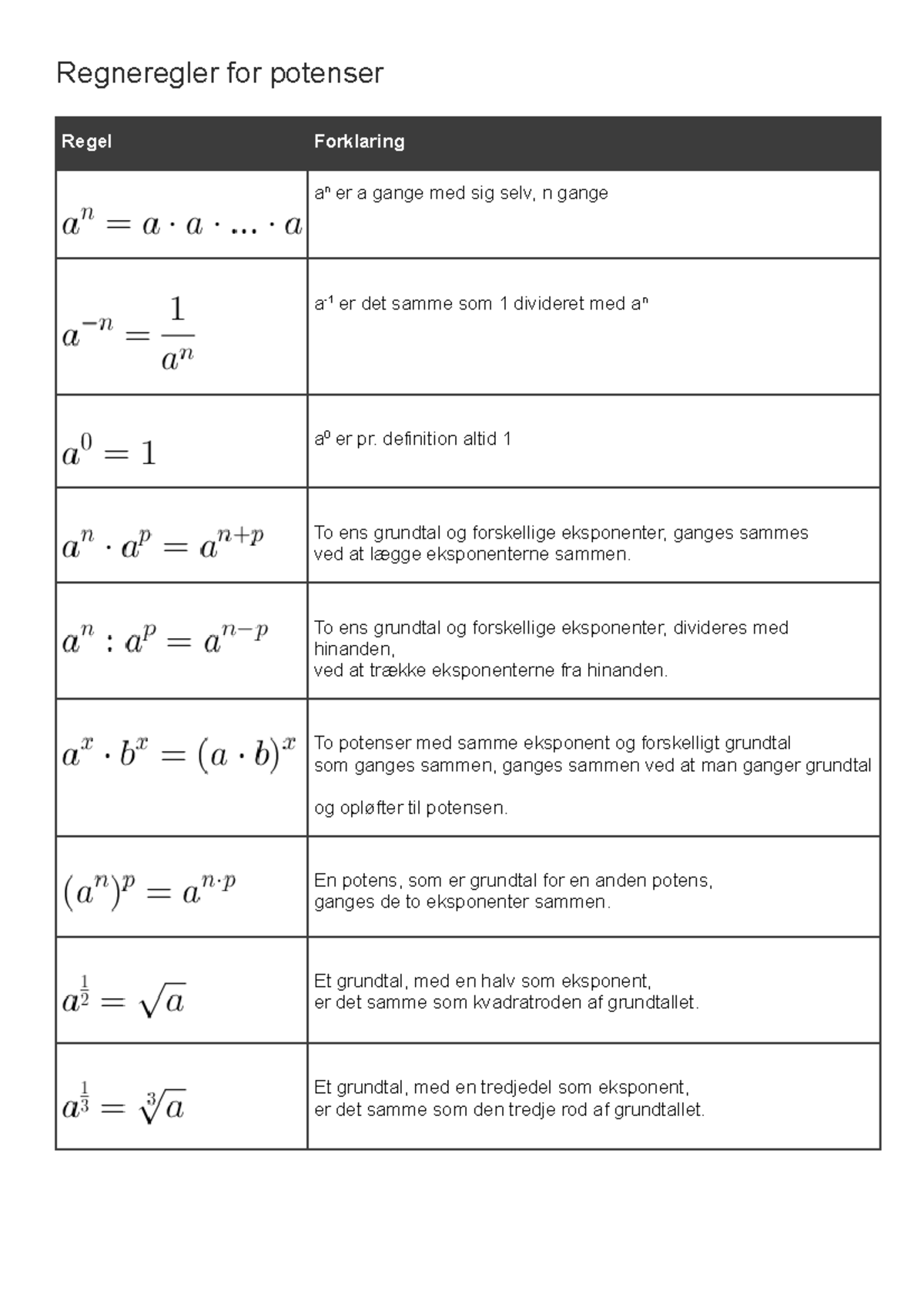 Regneregler For Potenser - Regneregler For Potenser Regel Forklaring An ...