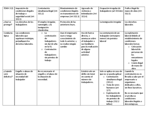 Esquema O Guía Para La Resolución Del Caso Práctico - Esquema O Guía ...