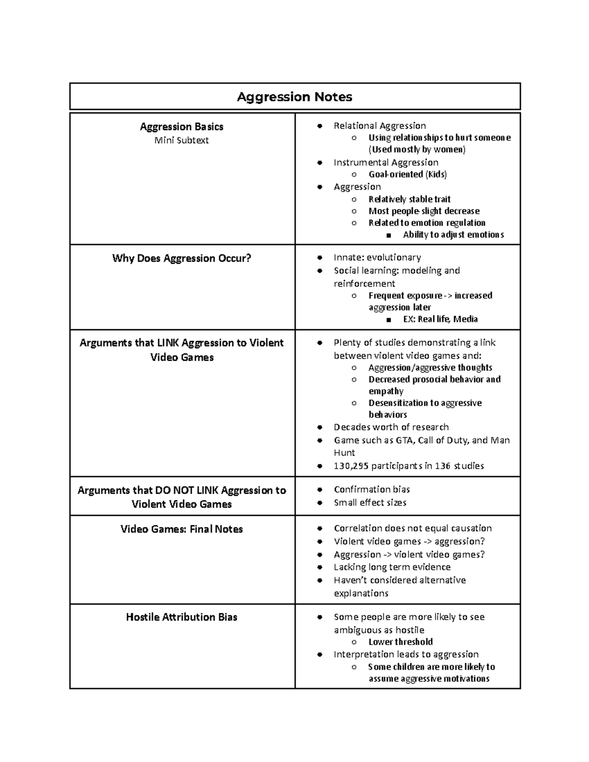 PAIGE FISCHER: 11 18 Lecture Notes - Aggression Notes Aggression Basics ...