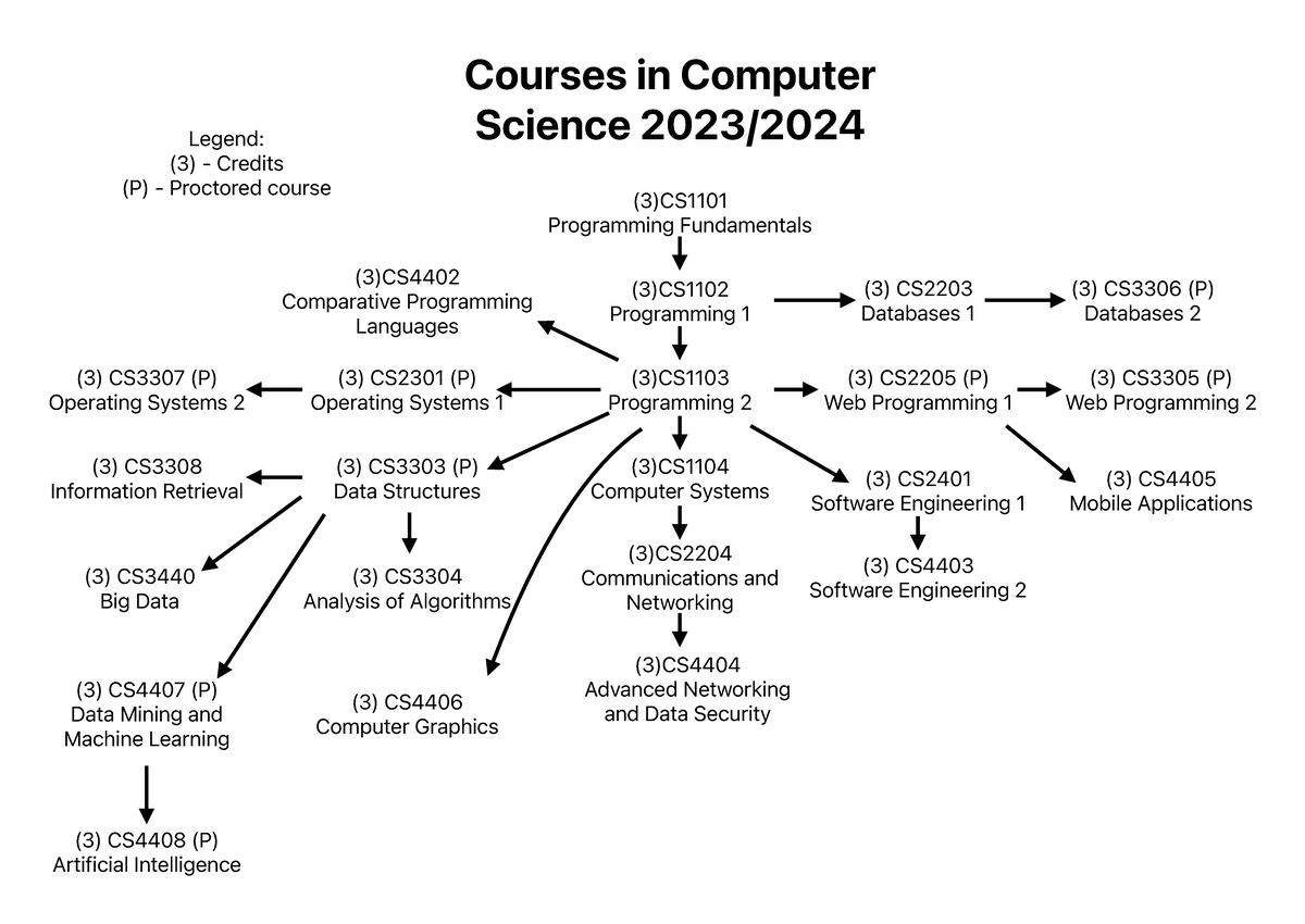 computer-science-course-news-computer-science-course