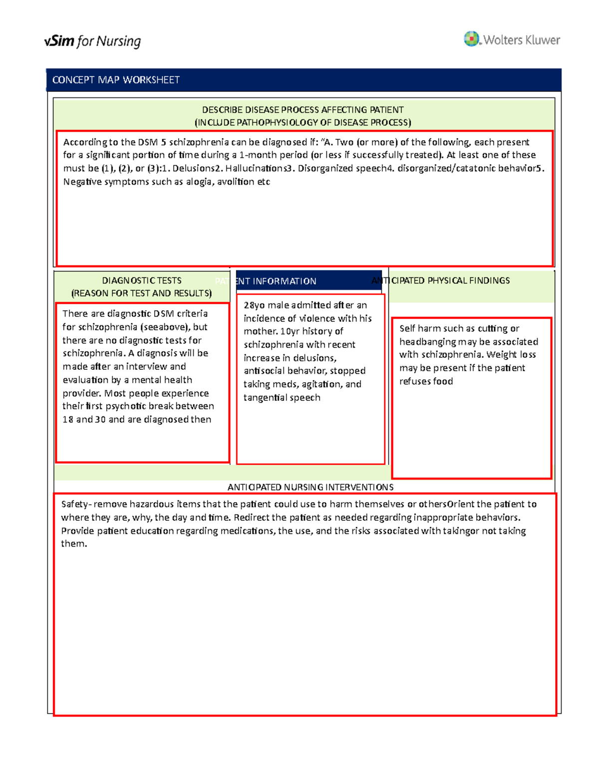 V Sim - edited clinical worksheets (2)-3-2 - CONCEPT MAP WORKSHEET ...