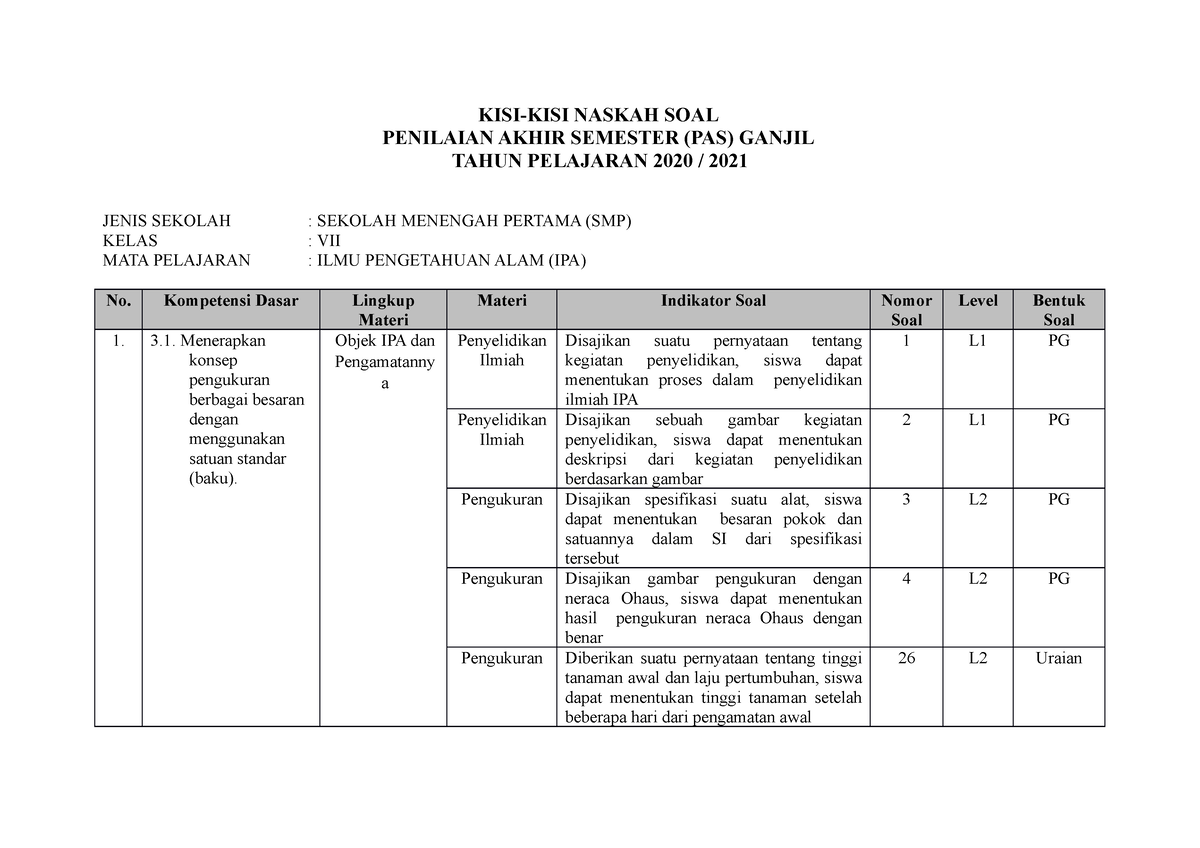 03-KISI KISI PAS IPA Kelas 7 - KISI-KISI NASKAH SOAL PENILAIAN AKHIR ...