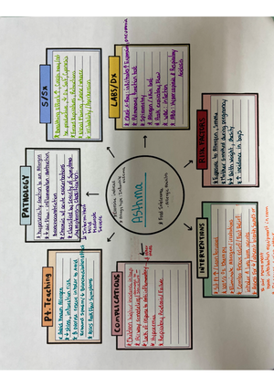 COPD Concept Map - NURS 2040 - Studocu