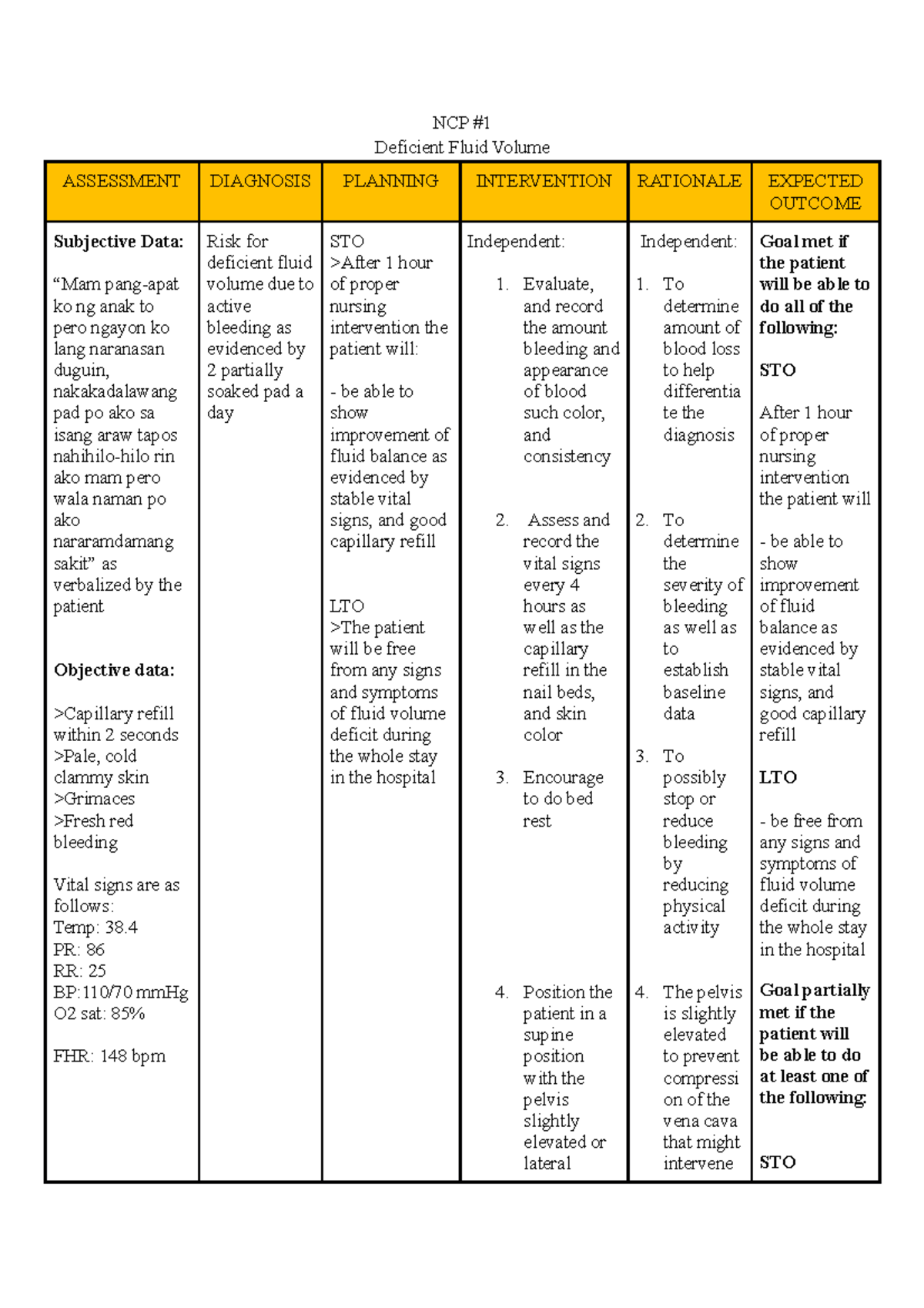 Placenta Previa Ncp Ncp Deficient Fluid Volume Assessment Diagnosis