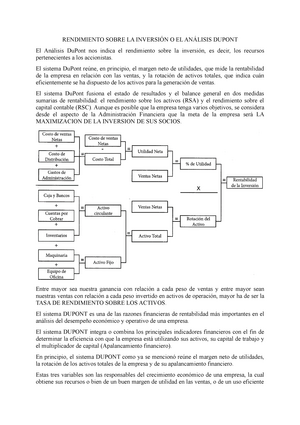 análisis de la rentabilidad bajo el método DUPONT - Finanzas Publicas -  Studocu