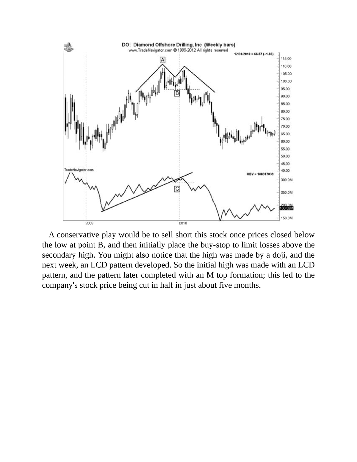 market-timing-and-stock-selection-tools-54-a-conservative-play