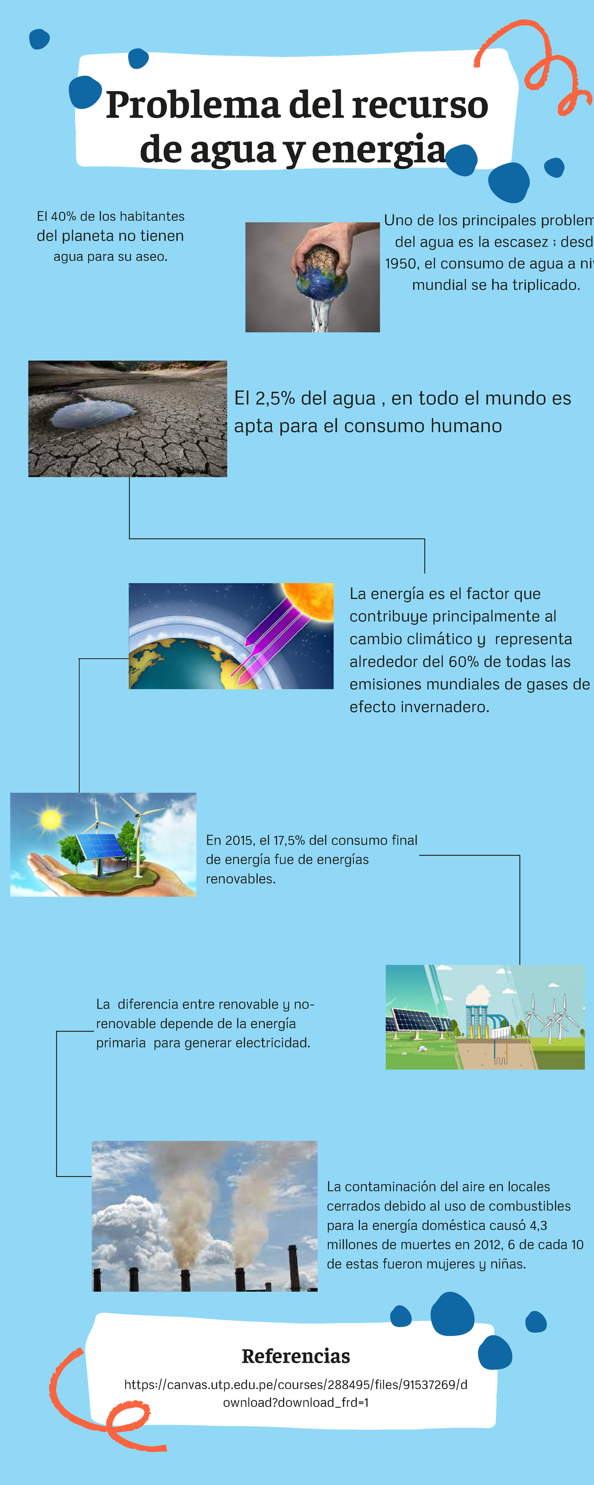 Biografía y Procesos Infografía - Problema del recurso de agua y ...