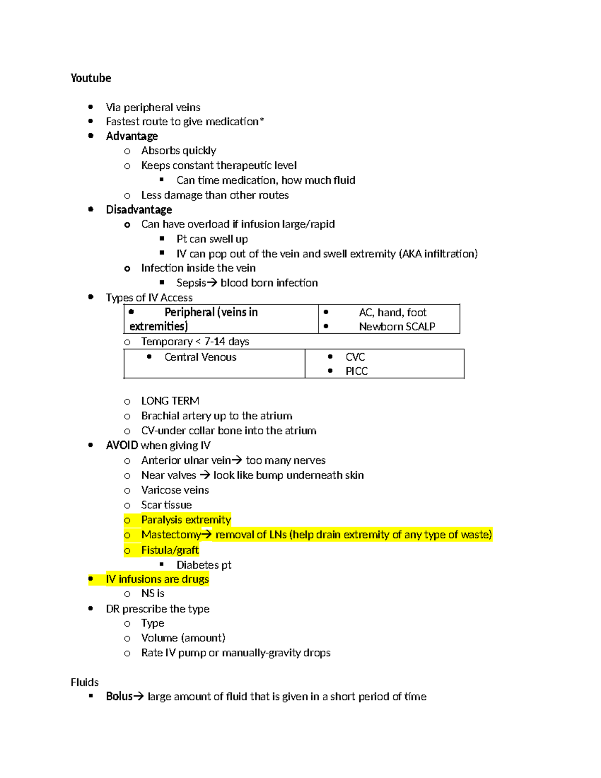 CH 15 Infusion therapy - chapter outline notes - Youtube Via peripheral ...