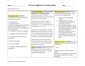 Hyponatremia Concept Map - Name________________________ Clinical ...