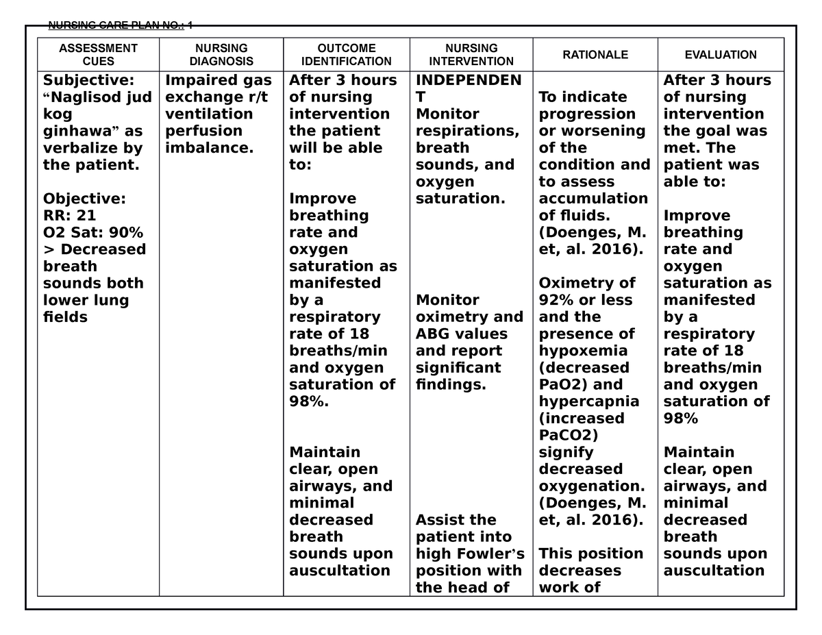 Patient N Nursing Care Plan Of Specific Patient ASSESSMENT CUES 