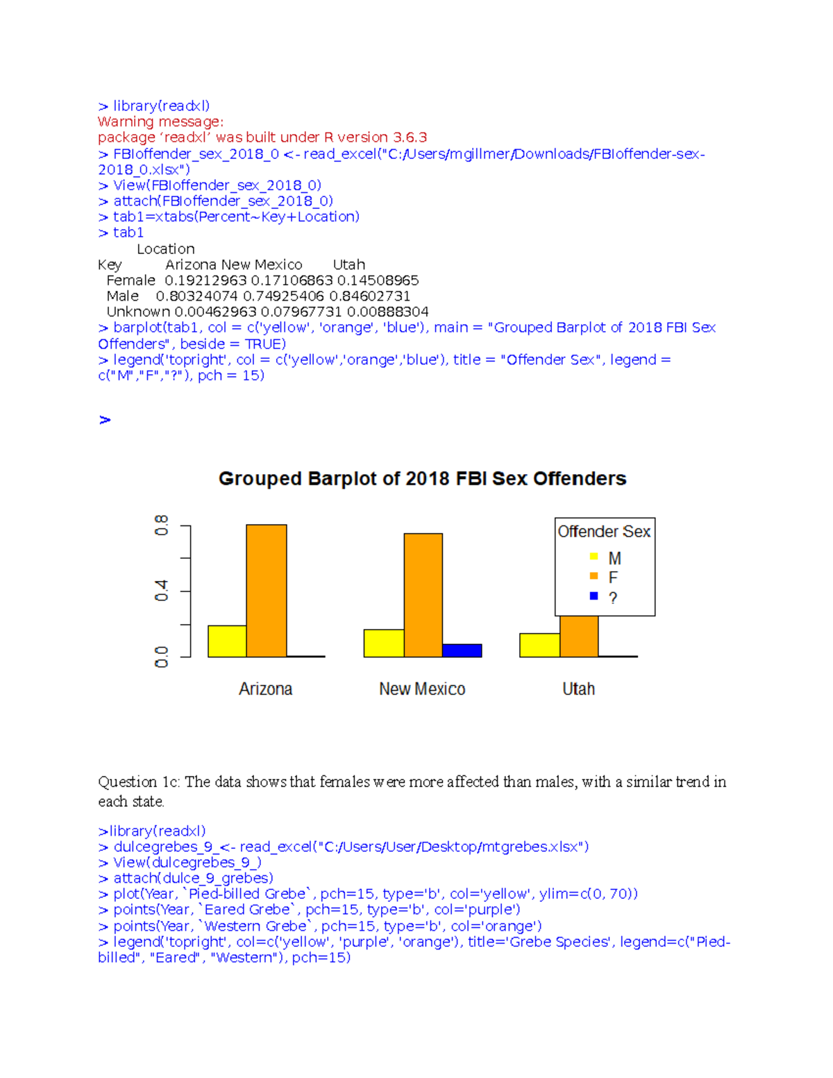 Chapter 2 Assignment 5 statistics library(readxl) Warning message