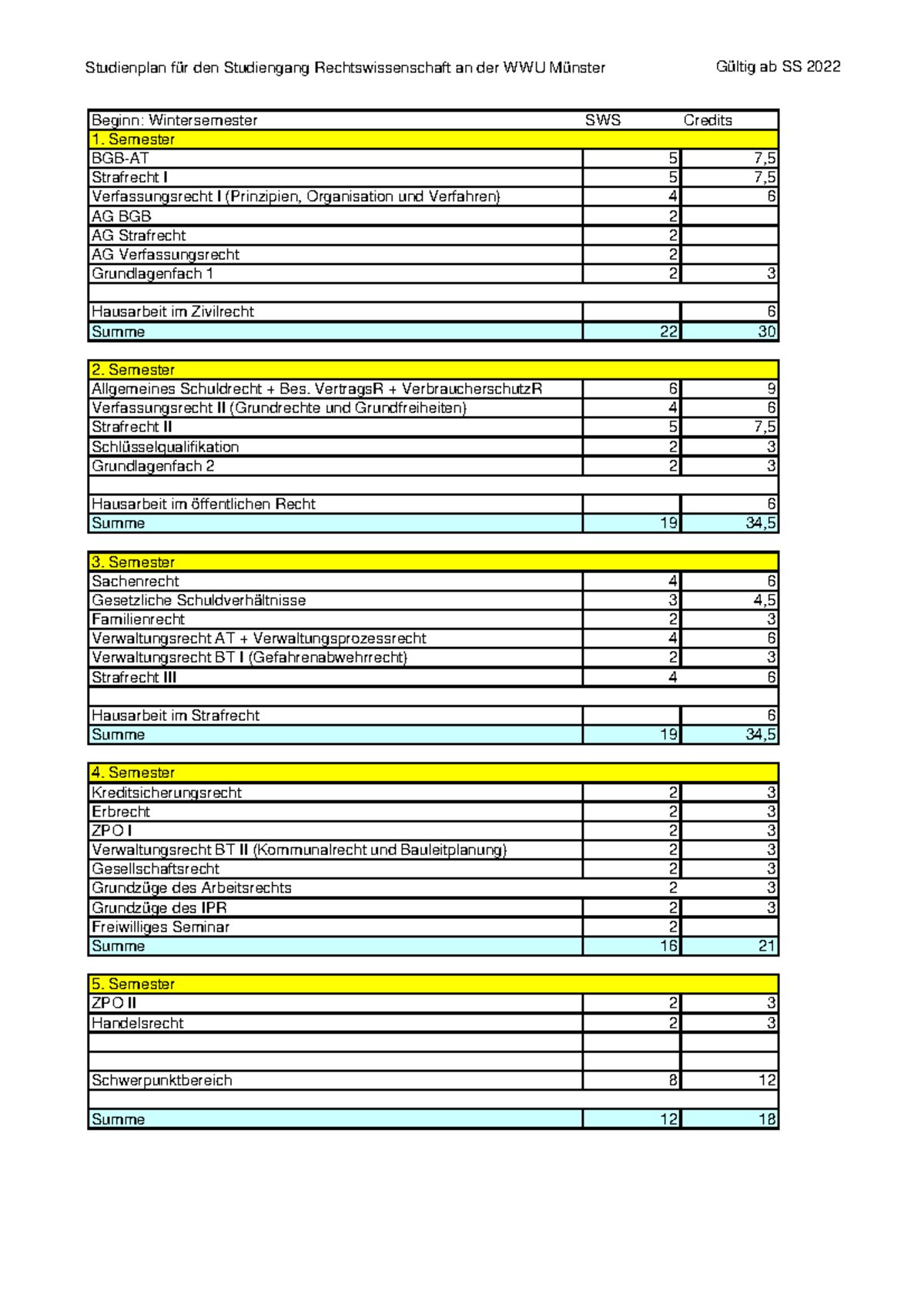 Studienplan 2022 - Wintersemester - Beginn: Wintersemester SWS Credits ...