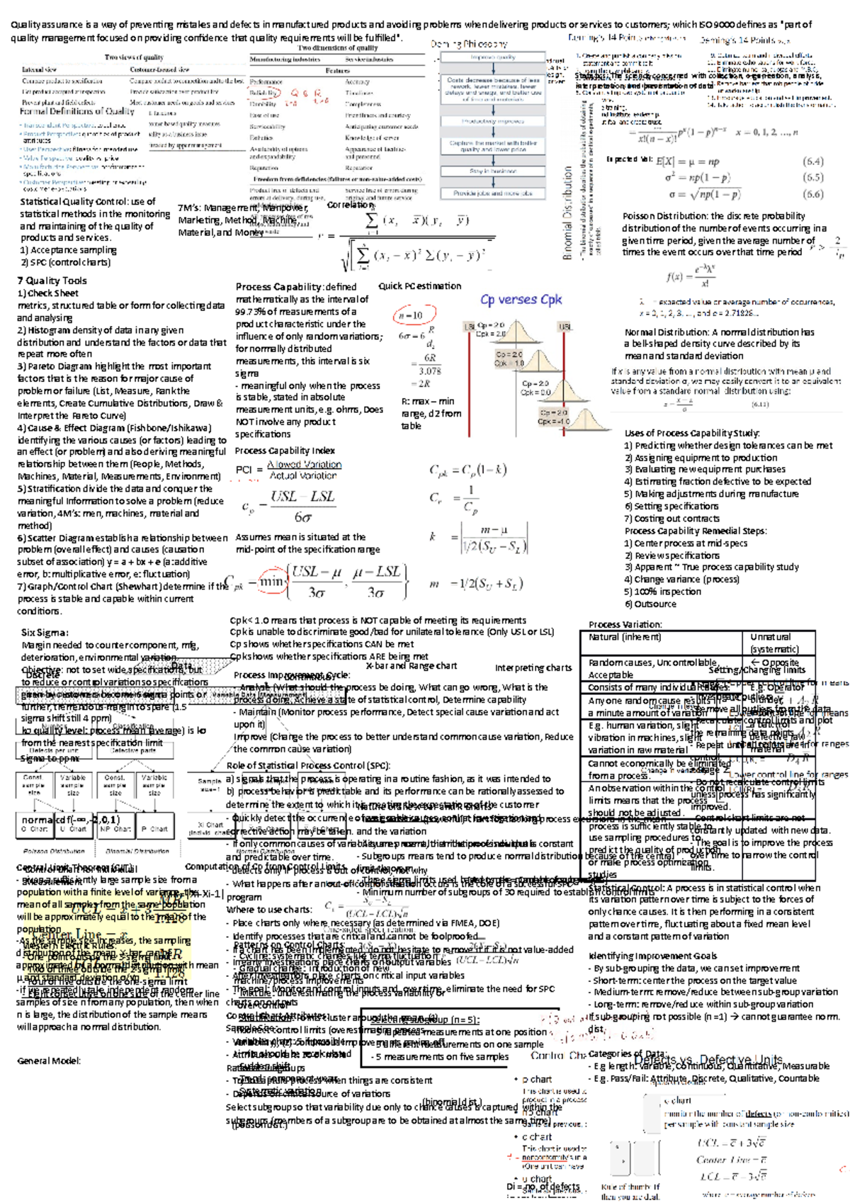 QA cheat sheet - Summary Quality Control - Quality assurance is a way ...