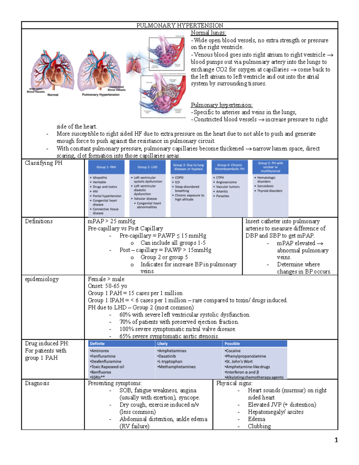 Pulmonary HTN adv thera - PULMONARY HYPERTENSION Normal lungs: Wide ...