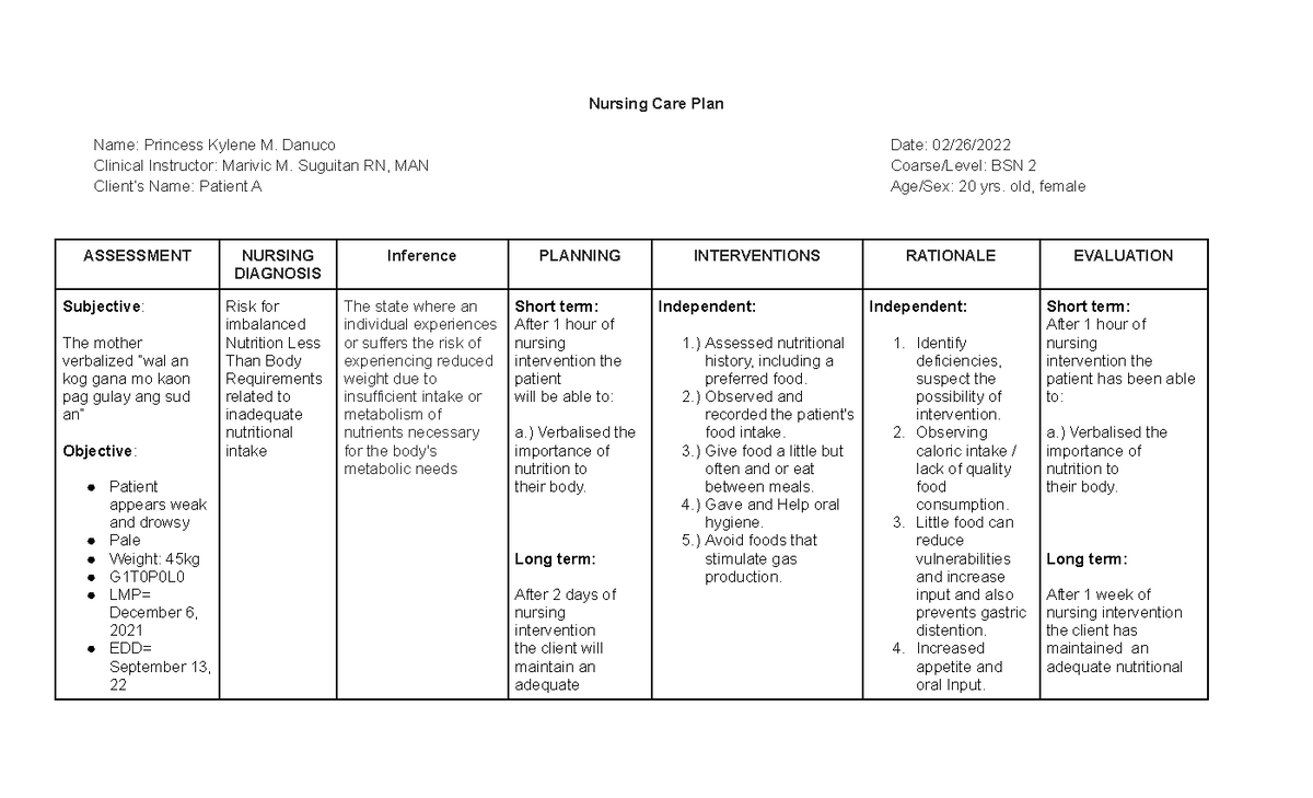 Risk For Imbalanced Nutrition Less Than Body Requirements Danuco 