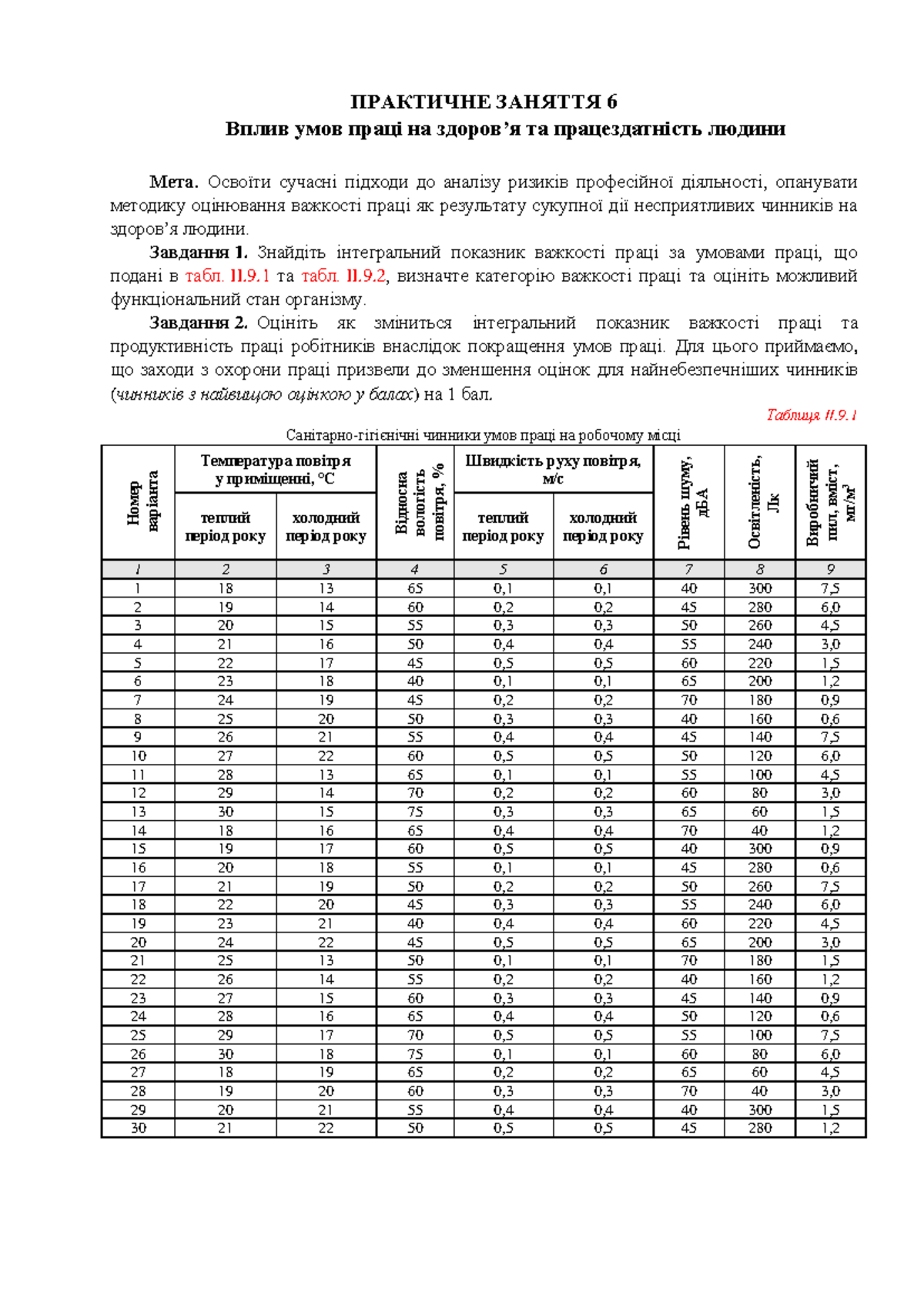 БЖДОП ПР06 Вплив умов праці 202425 текст ПРАКТИЧНЕ ЗАНЯТТЯ 6 Вплив