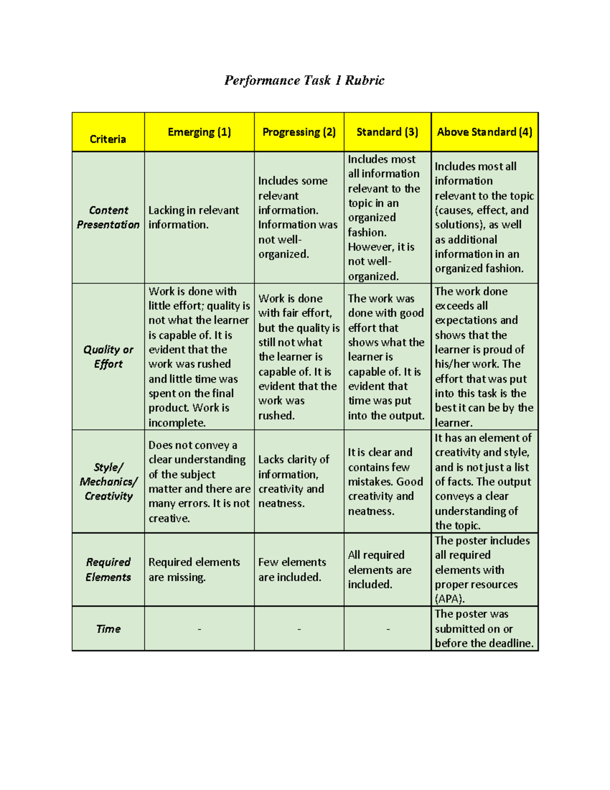 performance-task-1-rubric-performance-task-1-rubric-criteria-emerging