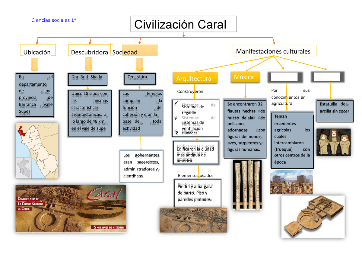 Civilizacion caral relato historico Ciencias sociales 1