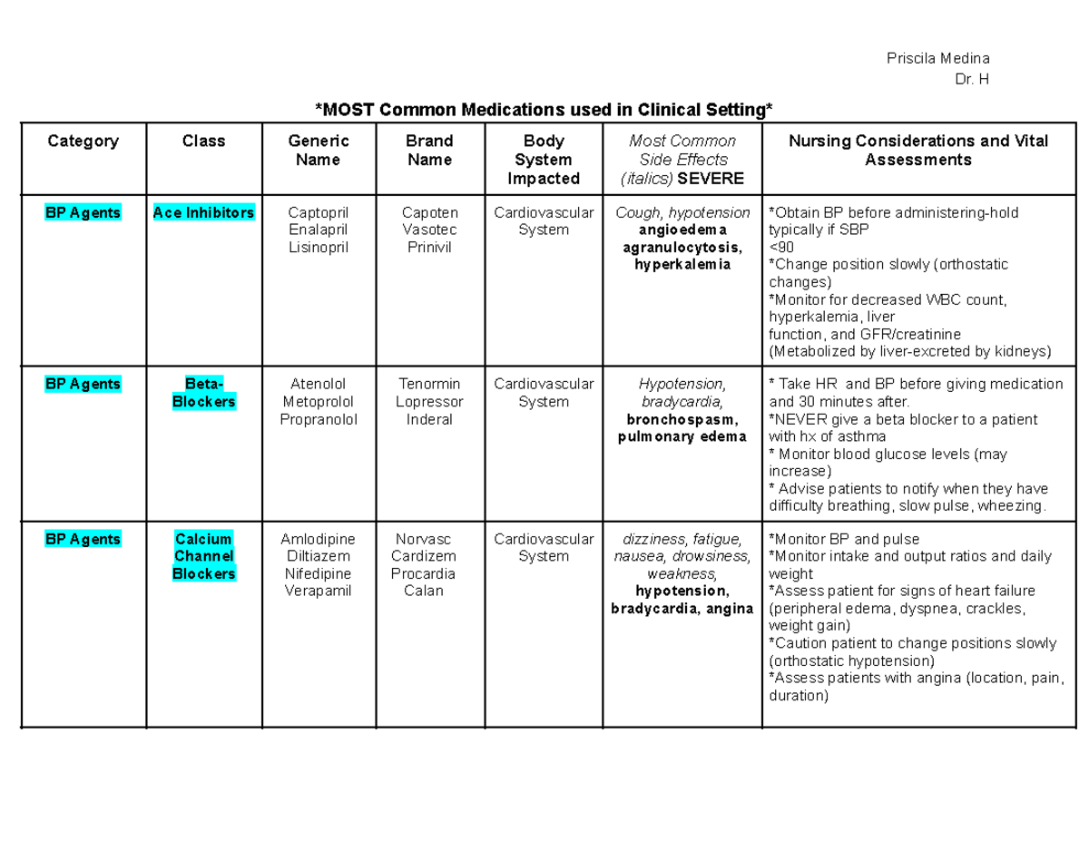 N2 Common Meds - meds - Dr. H MOST Common Medications used in Clinical ...