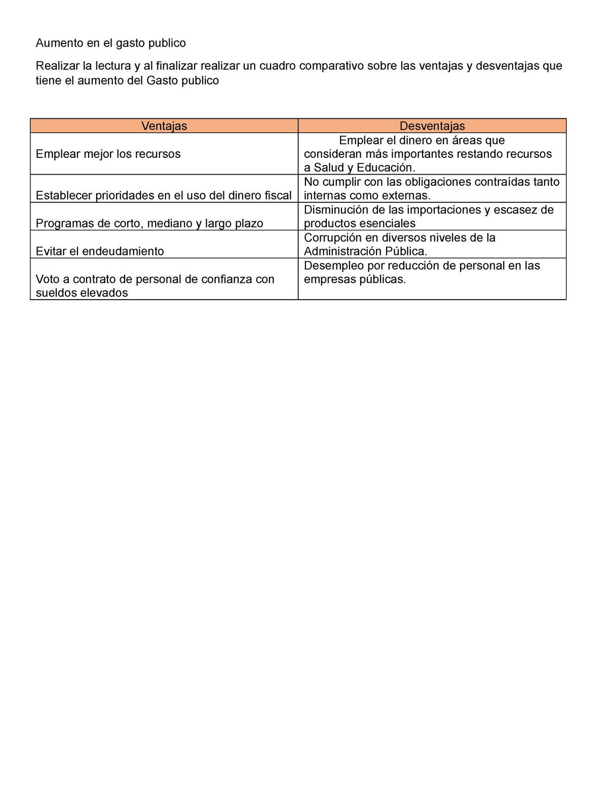 Aumento En El Gasto Publico Ventajas Y Desventajas - Aumento En El ...