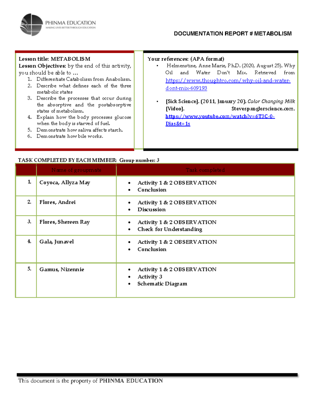 DOCU.- Metabolism- Group 3 - DOCUMENTATION REPORT # METABOLISM Lesson ...