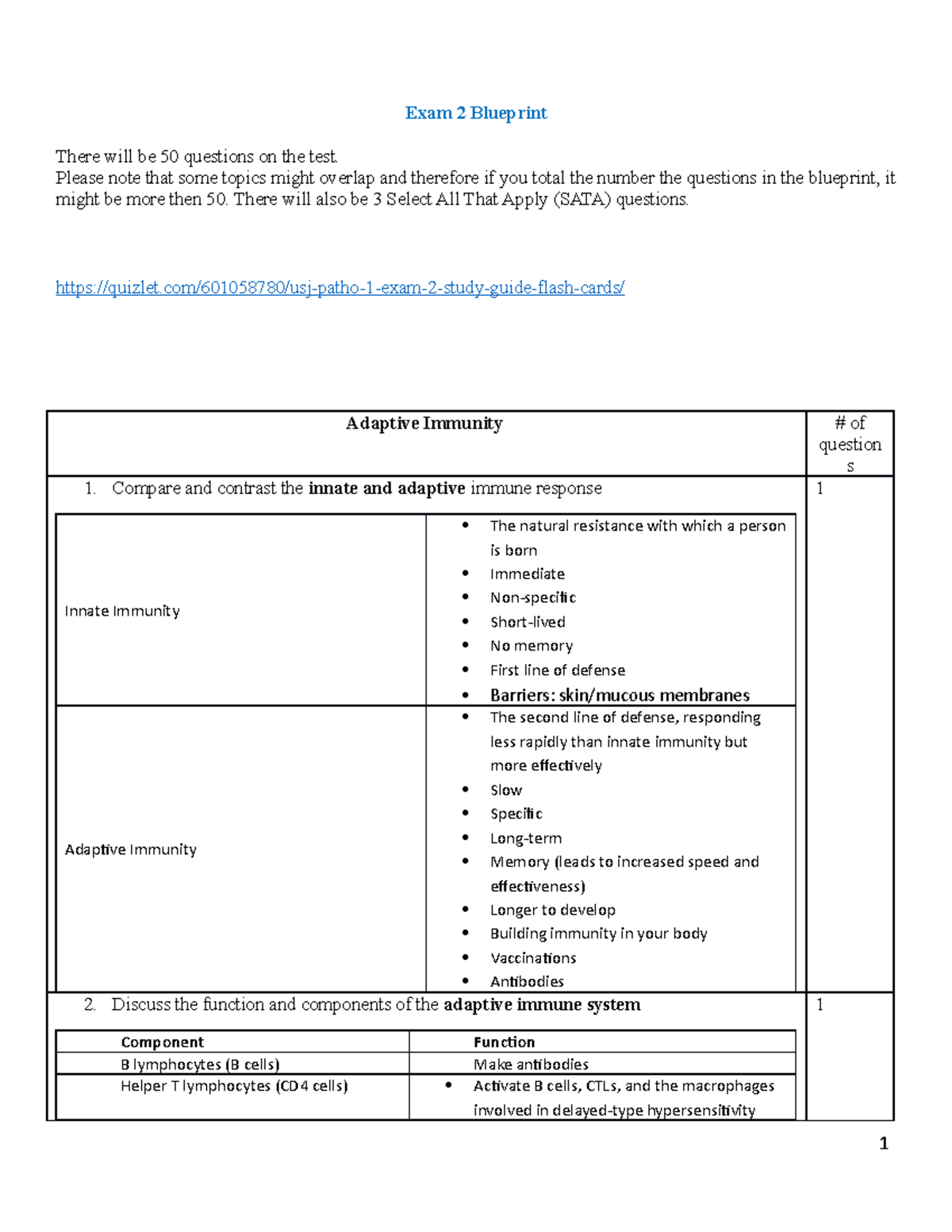 226 Exam 2study guide - Information gathered from the course that may ...