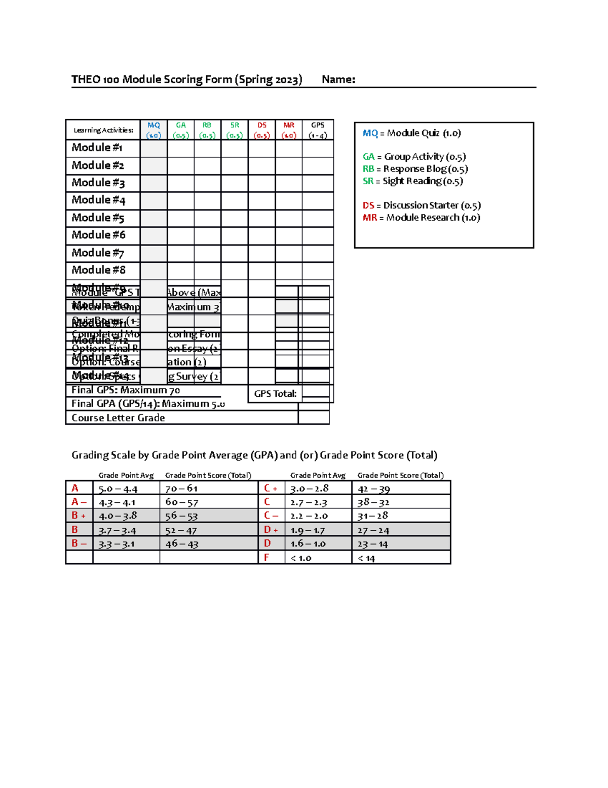 Module+Scoring+Form+ Sp23 - THEO 100 Module Scoring Form (Spring 2023 ...