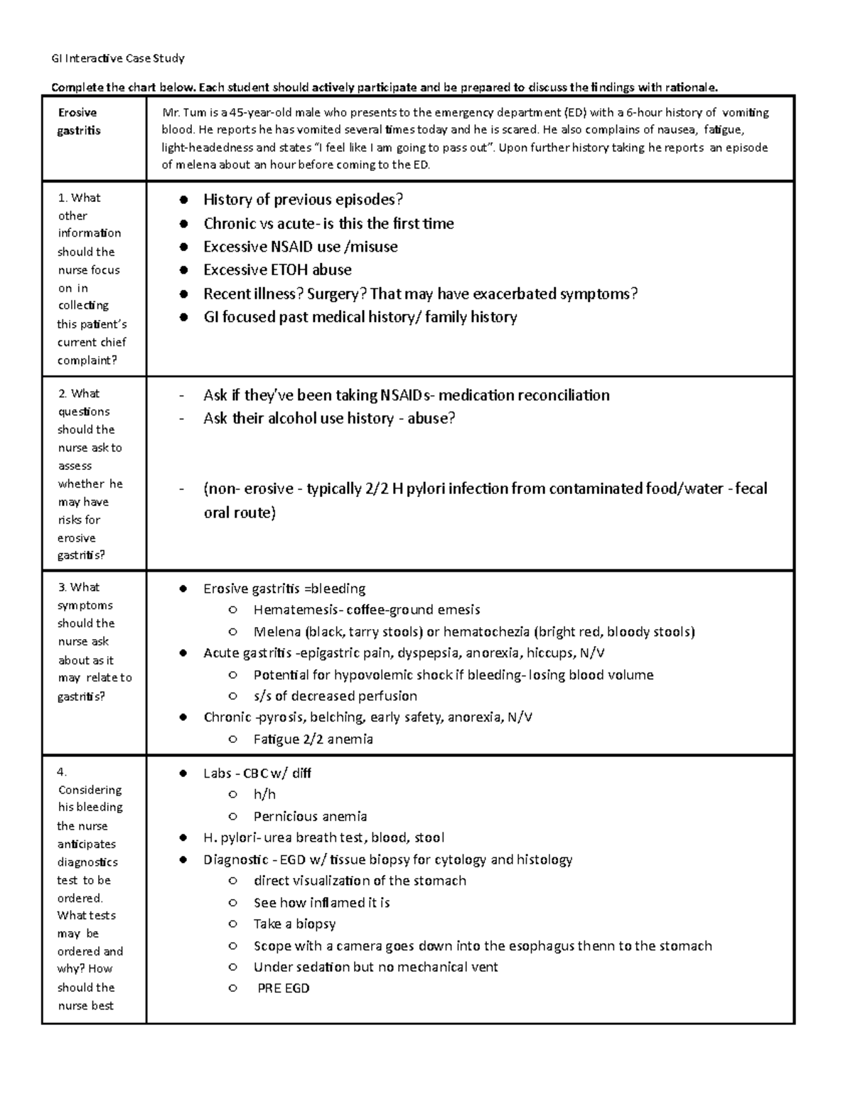 Erosive gastritis Case - GI Interactive Case Study Complete the chart ...