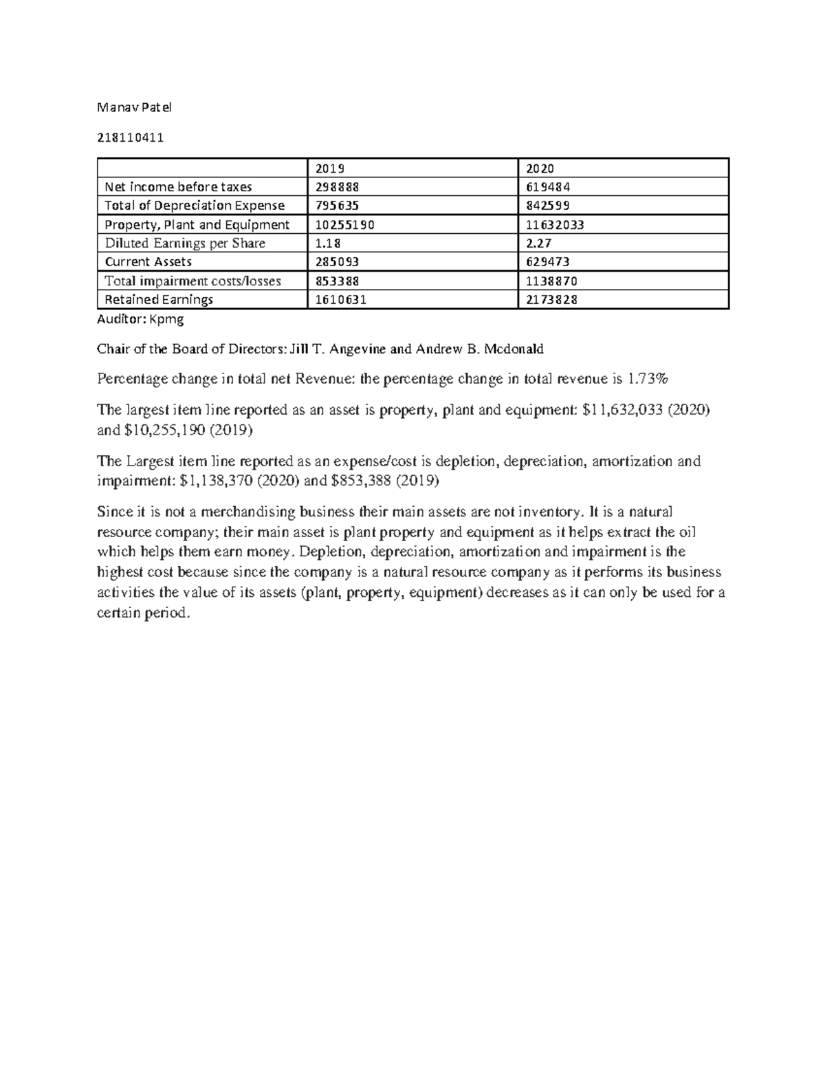 accounting-term-1-assignment-manav-patel-218110411-2019-2020-net