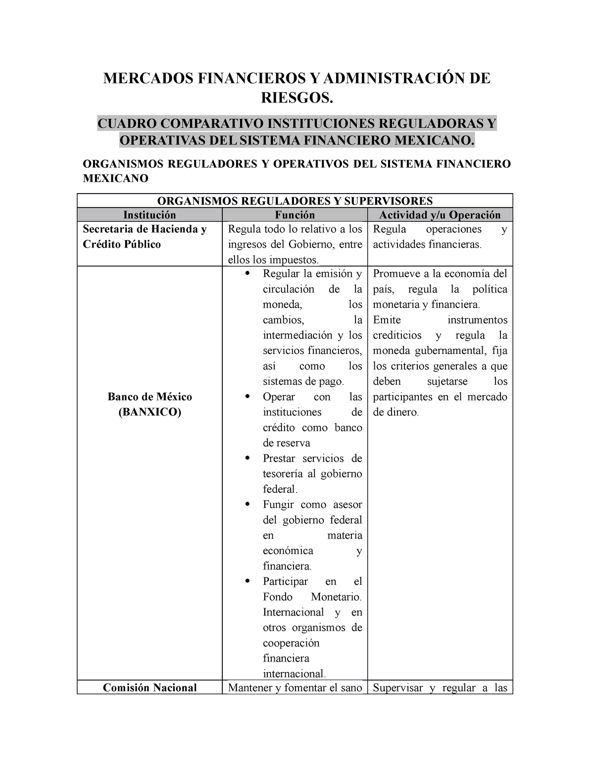 Cuadro Comparativo Instituciones Reguladoras Y Operativas Del Sistema Financiero Mexicano 2160