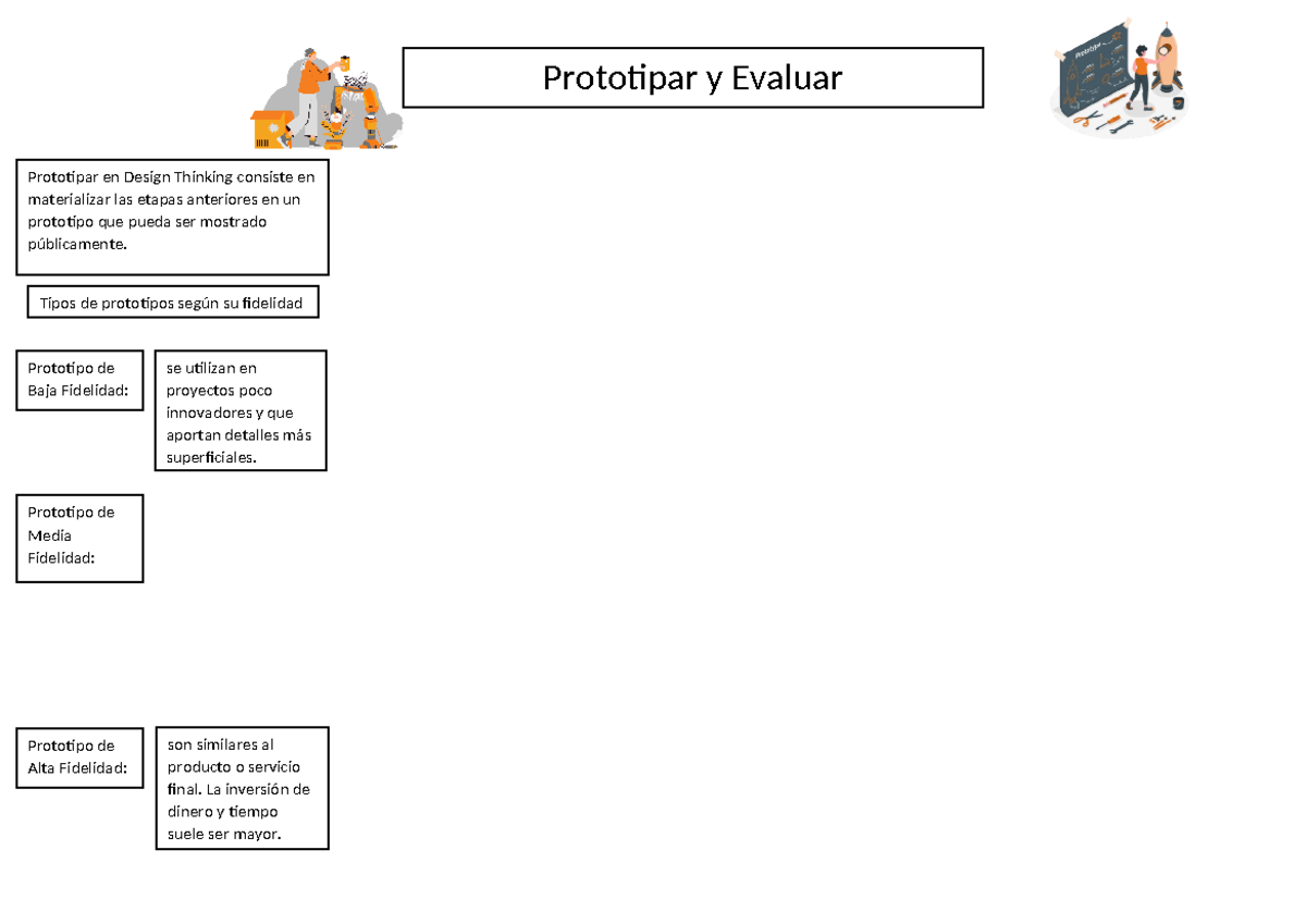 3 - Hacer las tareas es lo mejor - Prototipar y Evaluar Prototipar en ...