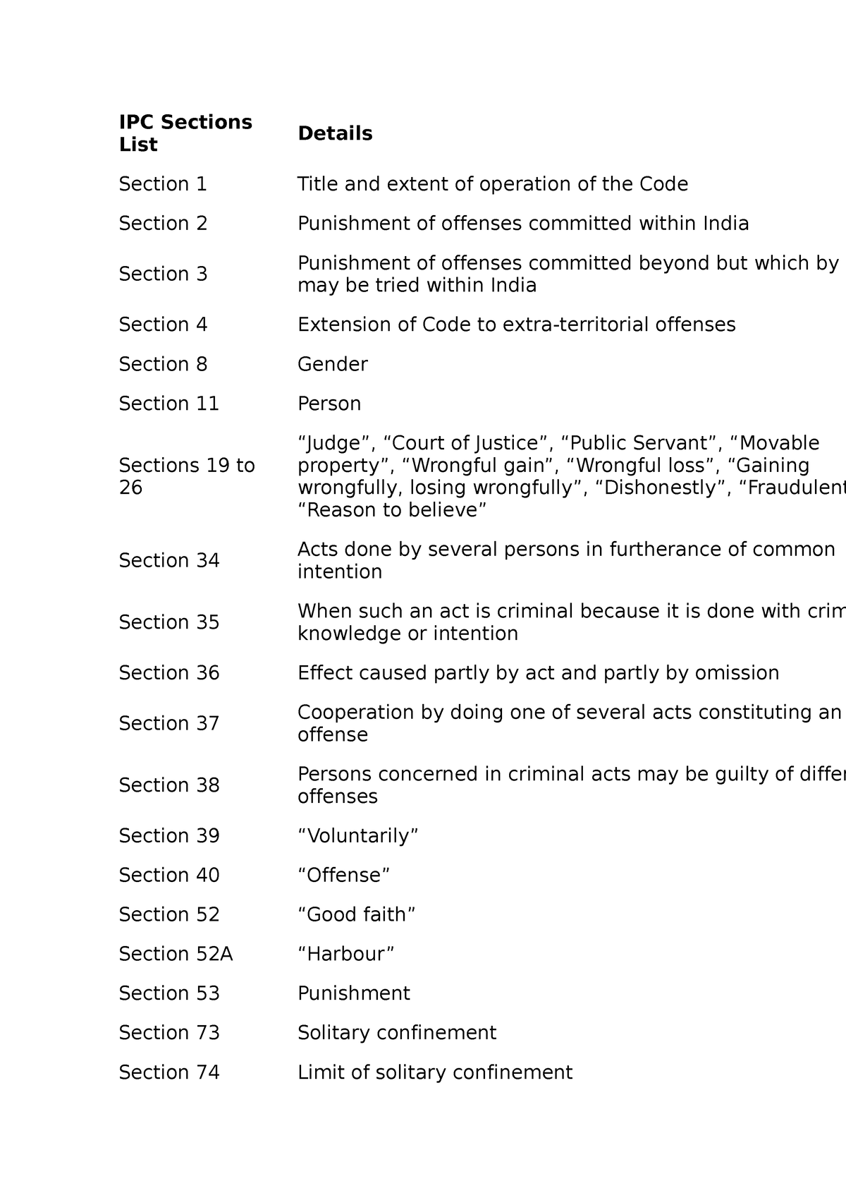 Ipc For Every Upsc Aspirants Ipc Sections List Details Section 1