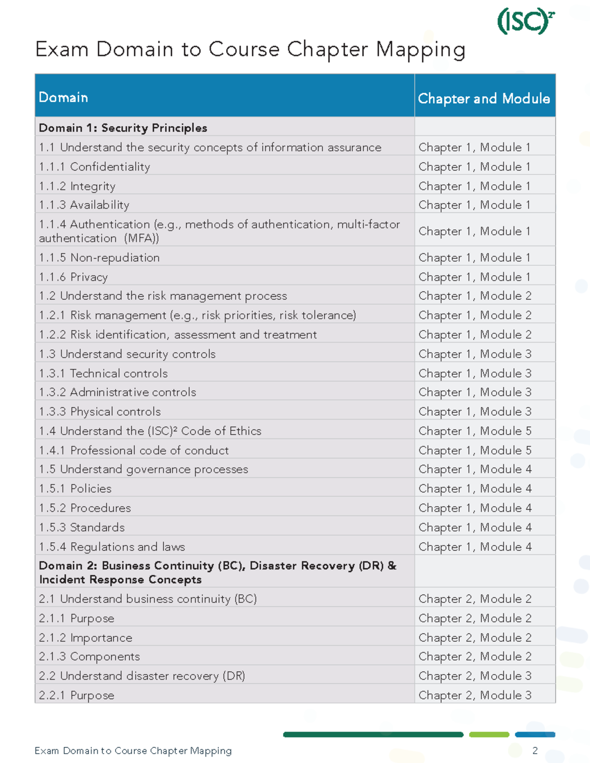 Domain Chapter Map - ISC2 CC Study Material - Exam Domain to Course ...