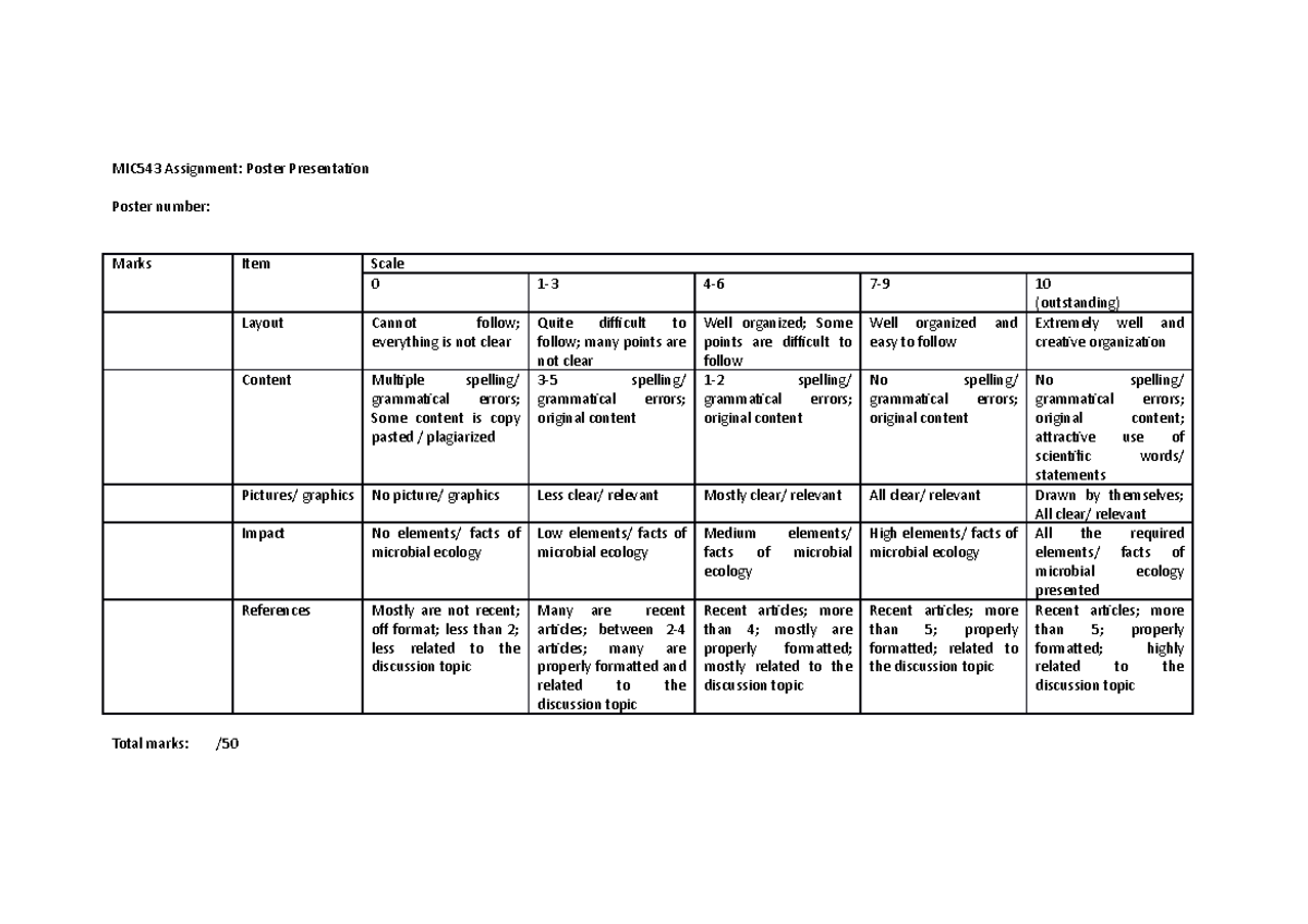Rubric for poster presentation - MIC543 Assignment: Poster Presentation ...