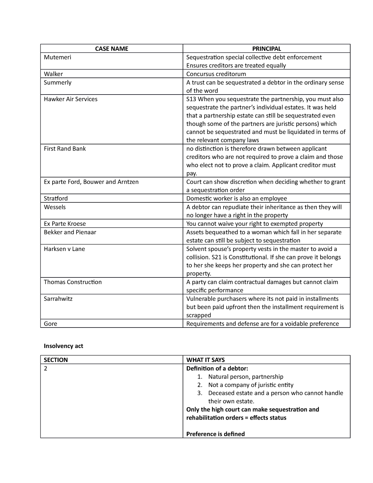 Breakdown cases and sections - CASE NAME PRINCIPAL Mutemeri ...