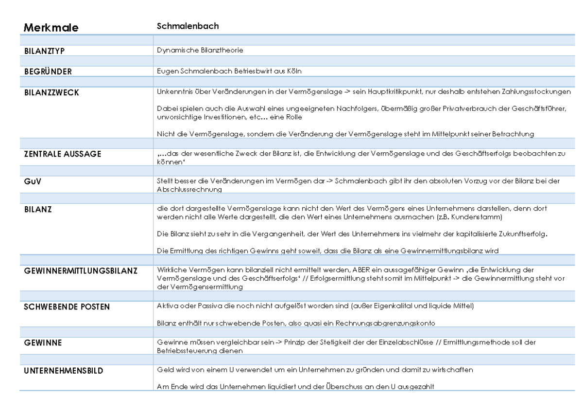Zusammenfassung Bilanztheorie Schmalenbach Merkmale Schmalenbach