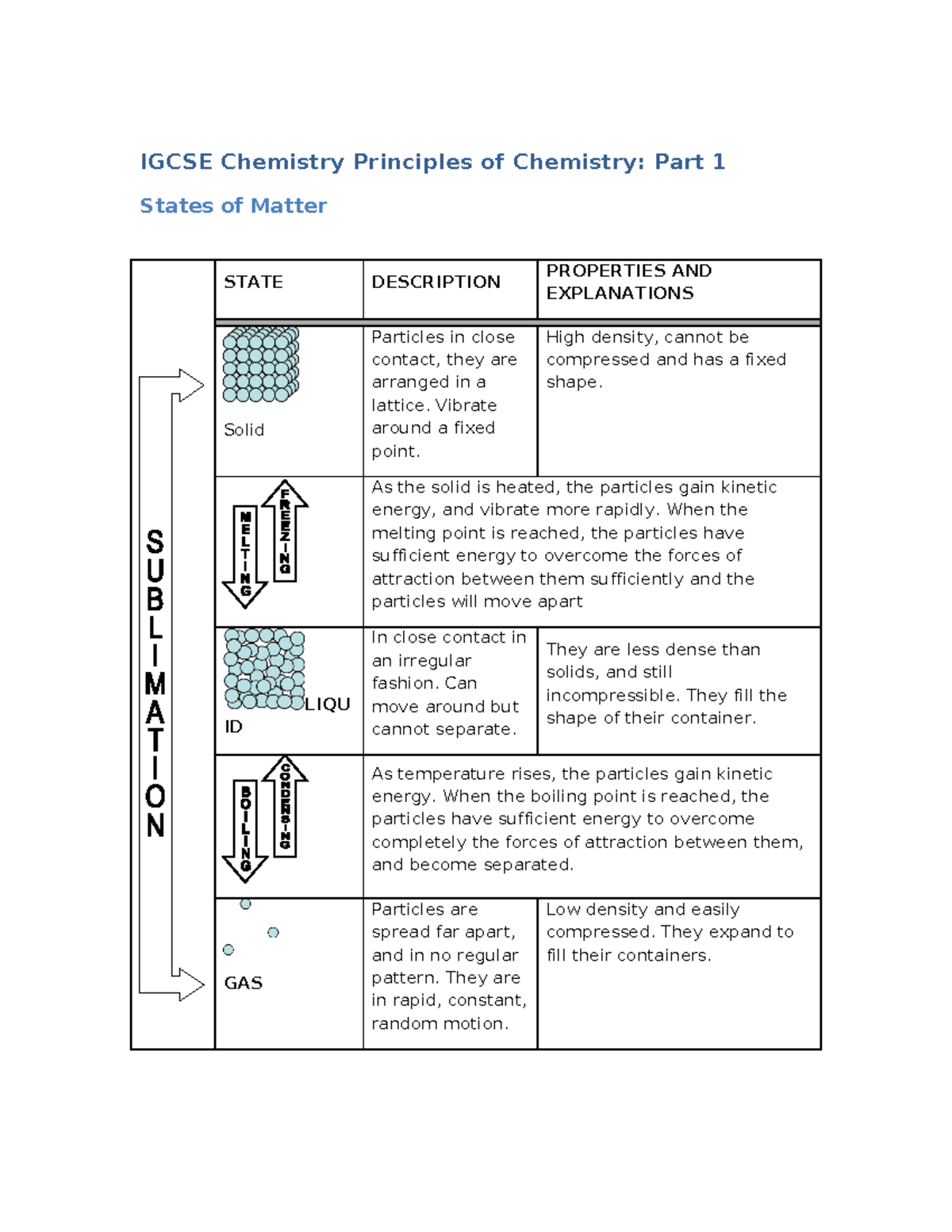 169027072 Igcse Chemistry Principles of Chemistry doc - IGCSE Chemistry ...