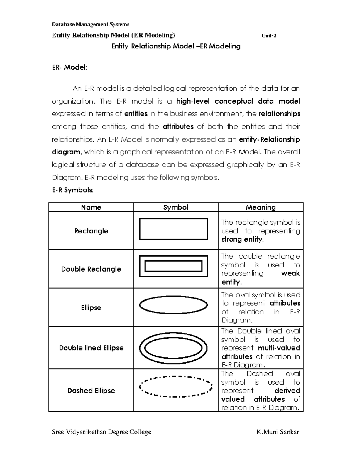 Entity Relational Model - Entity Relationship Model (ER Modeling) Unit ...