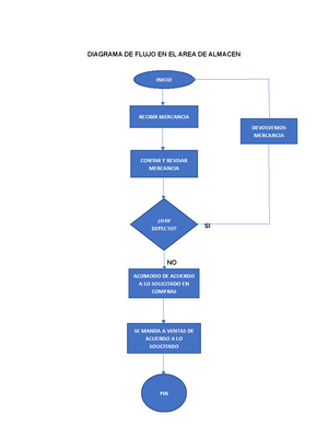 proceso de recepción de almacén en