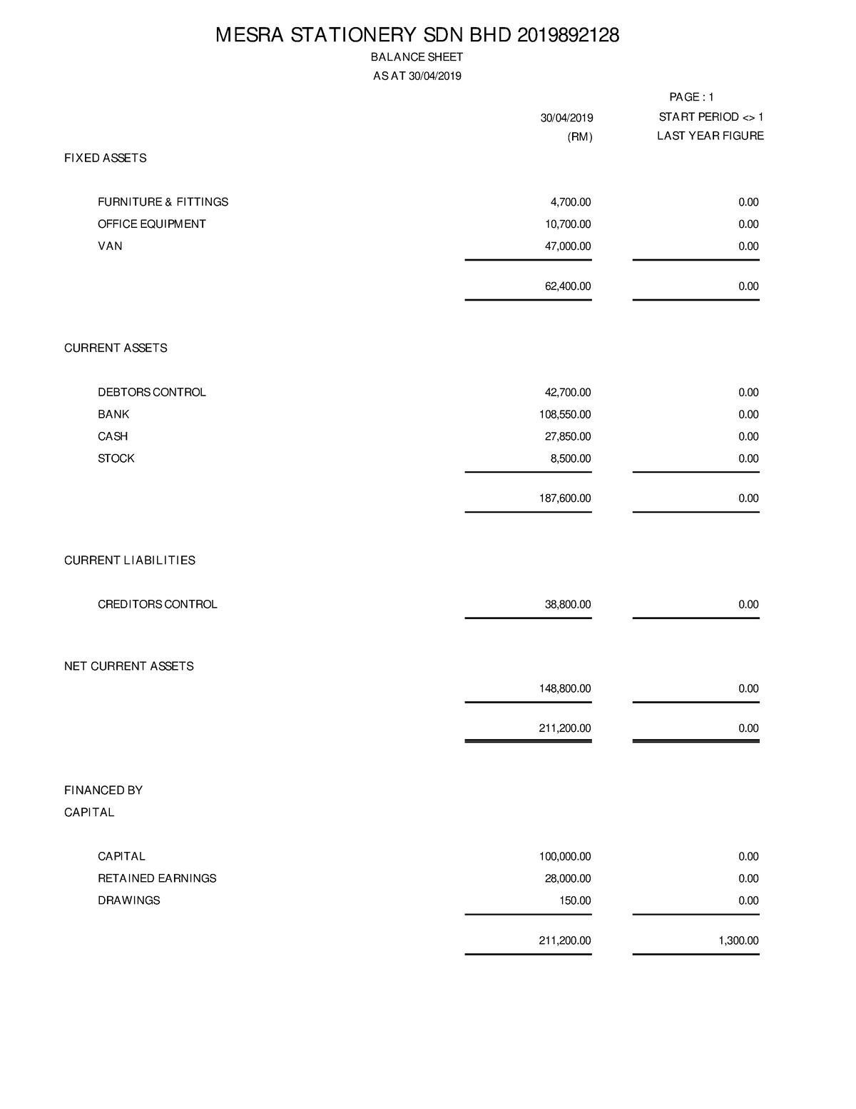 Balance Sheet - Please use it wisely - MESRA STATIONERY SDN BHD PAGE ...