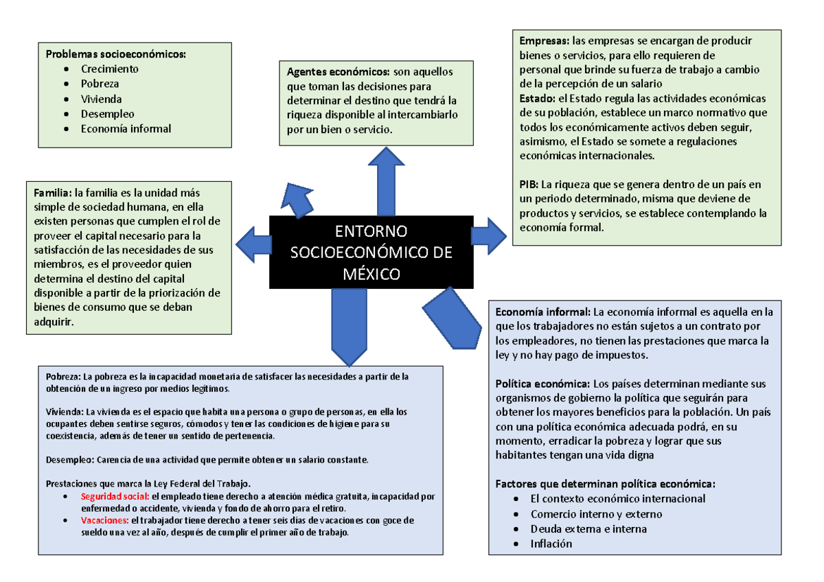 Entorno SocioeconóMICO DE MÉXICO - ENTORNO SOCIOECONÓMICO DE MÉXICO