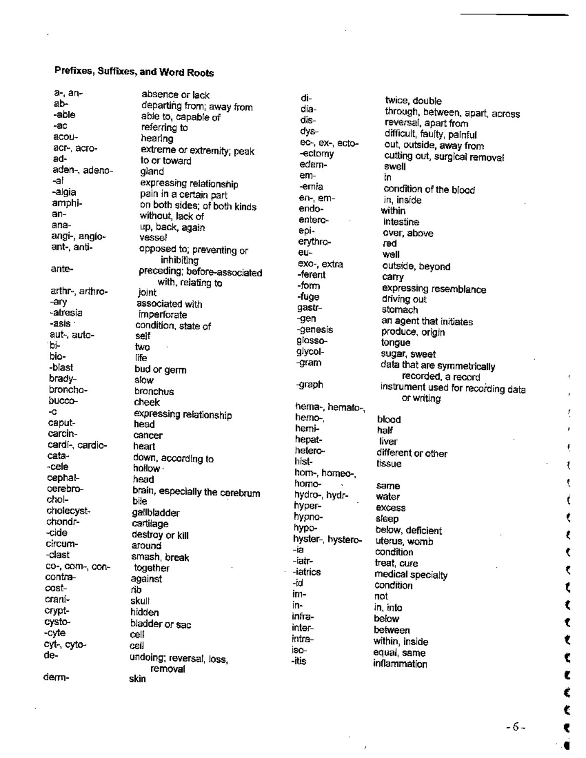 Anatomy Physiology 2 prefixes, suffixes of medical terminology. - SCIT ...